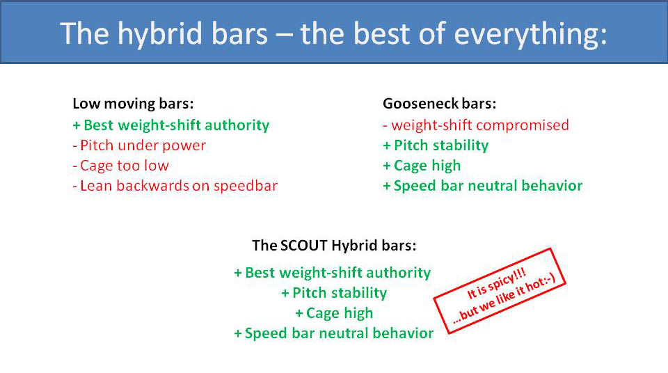 The hybrid bars - the best of everything