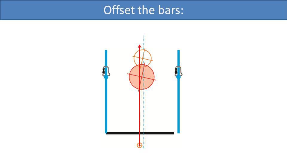 Offset the bars (diagram)