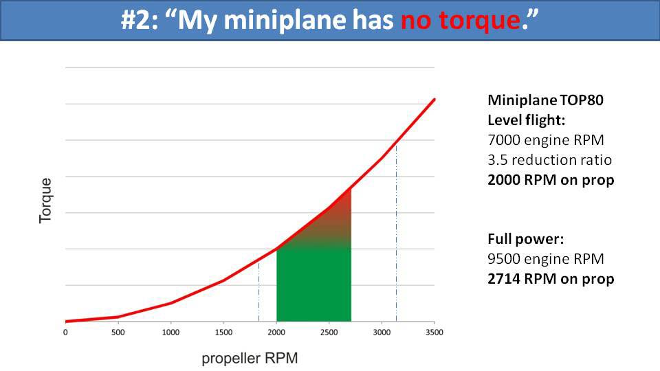 #2: "My miniplane has no torque."