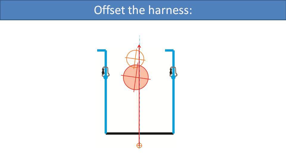 Offset the harness (diagram)