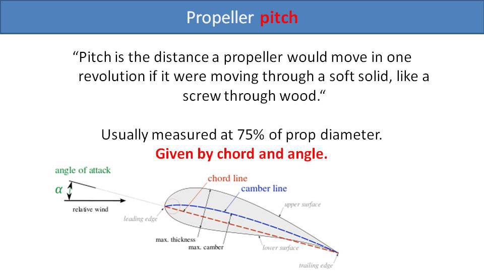 Propeller pitch