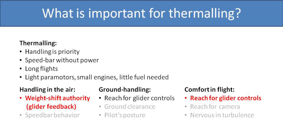 What is important for thermalling?