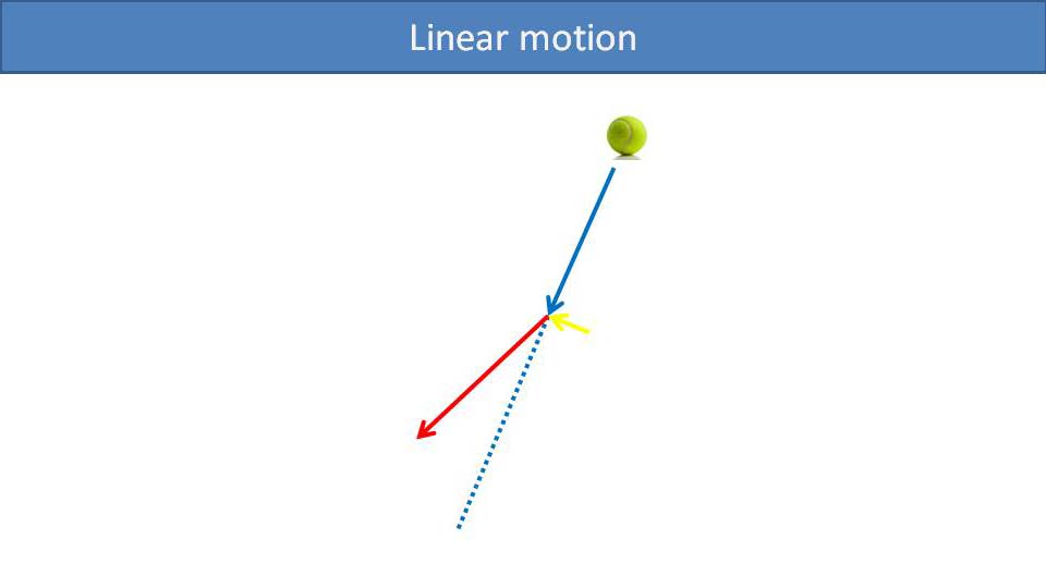 Linear motion (illustration)