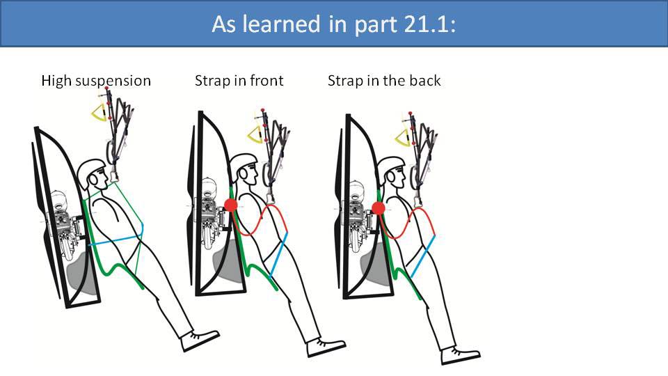 As learned in part 21.1 (diagram)