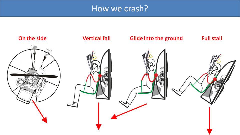 Diagram showing various crash scenarios