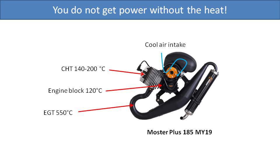 You do not get power without the heat
