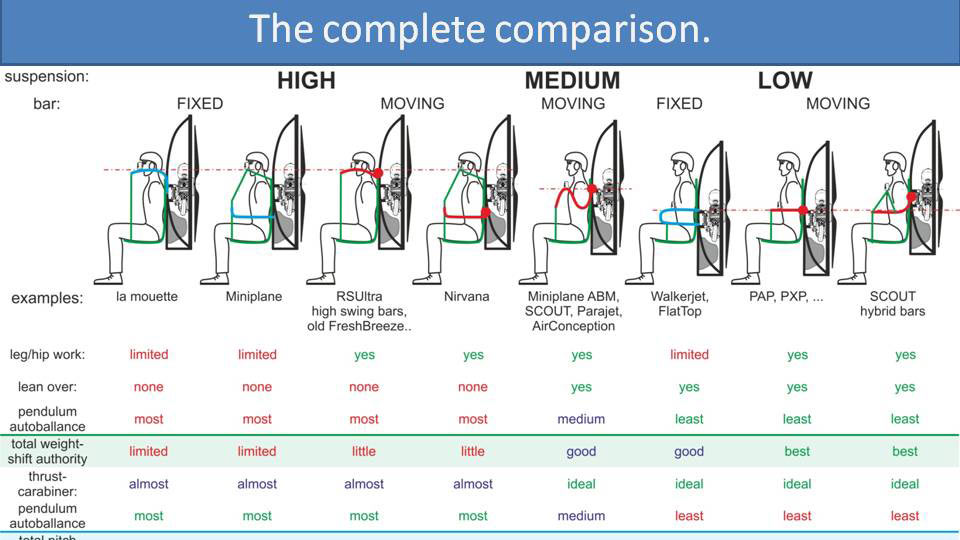 The complete comparison of suspension systems