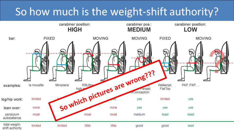 What's wrong with this picture?
