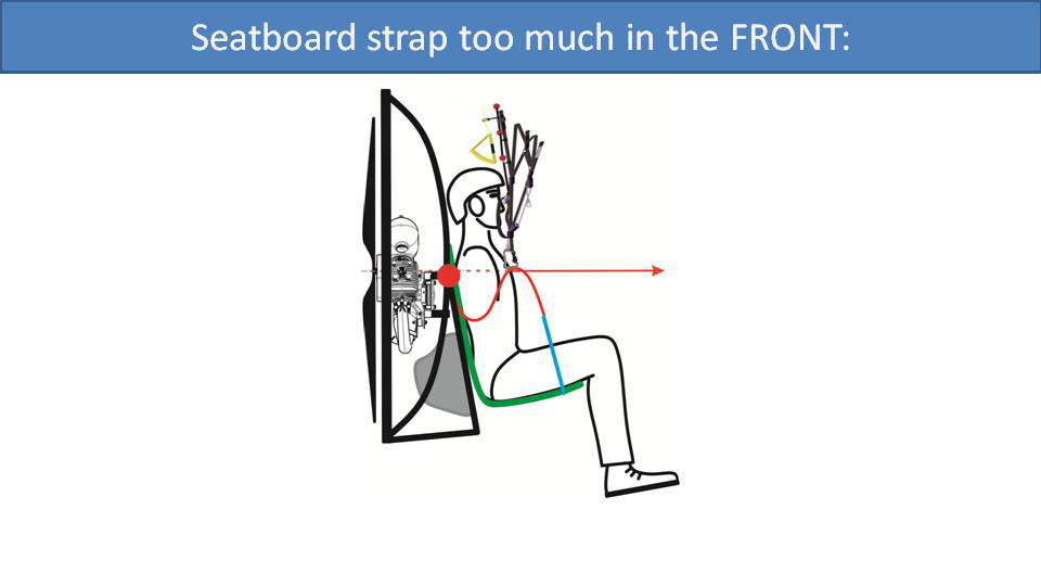 Seatboard strap too much in the front (diagram)