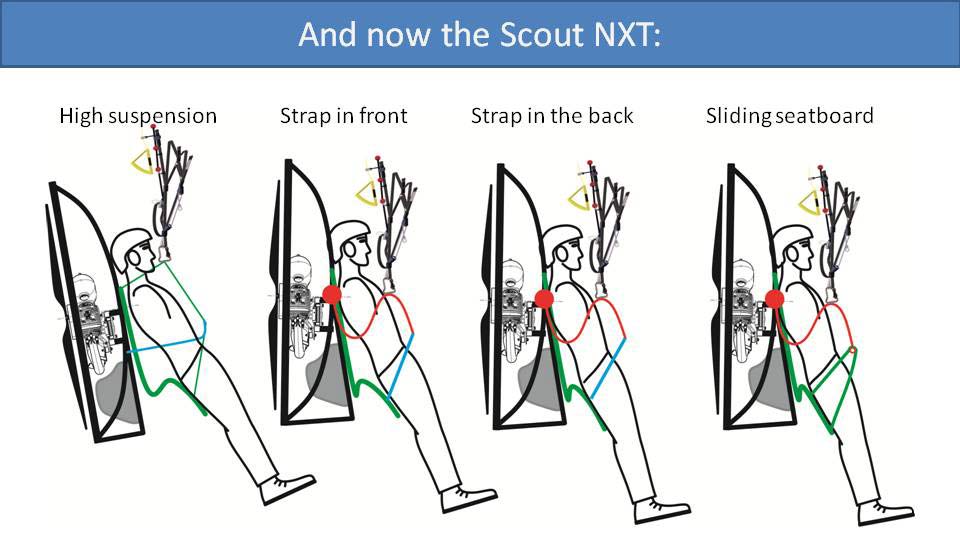 And now the Scout NXT (diagram)