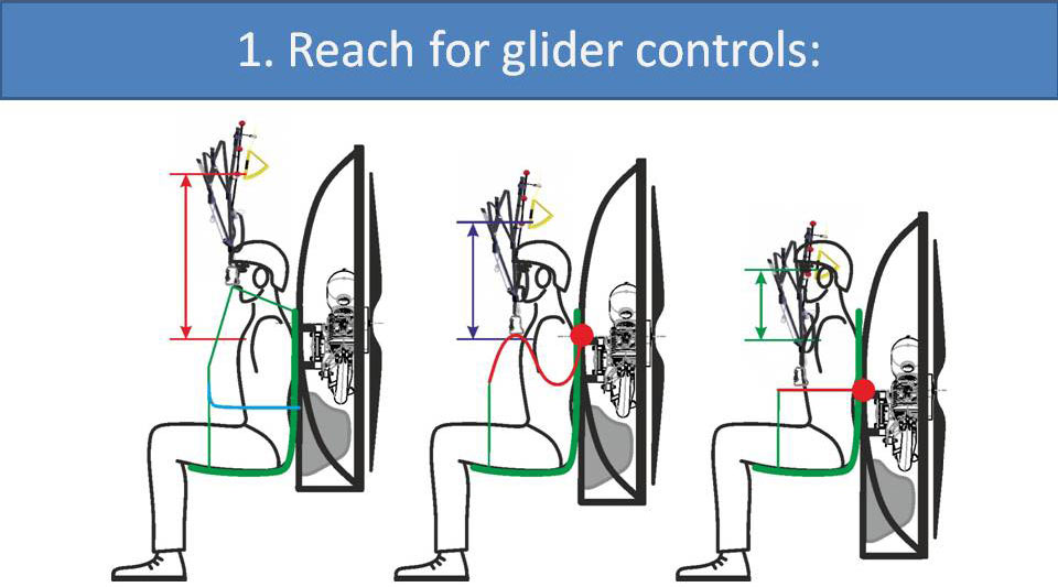 1. Reach for glider controls: