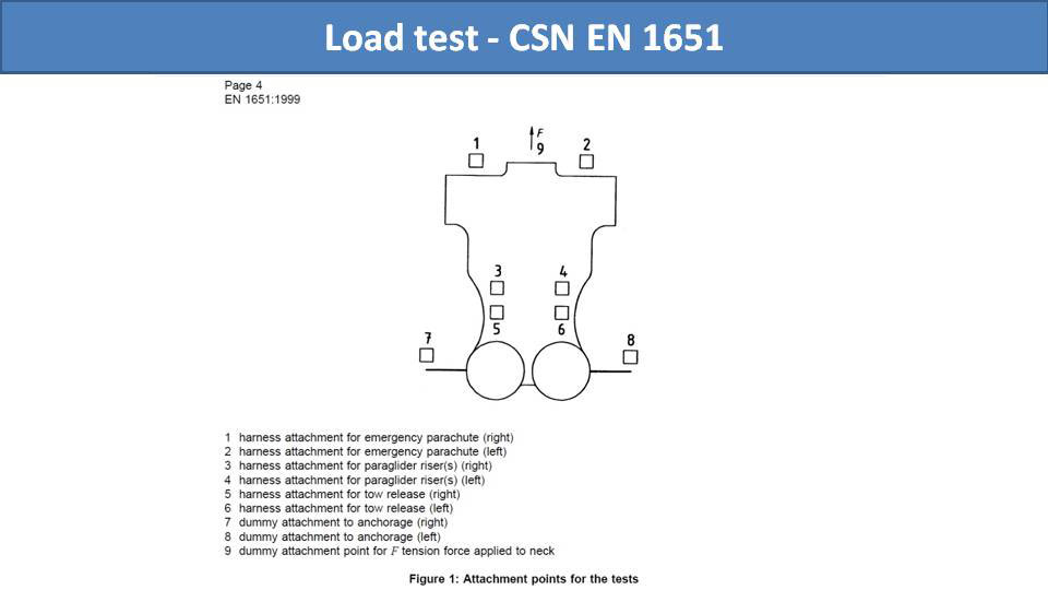 Load test - CSN EN 1651