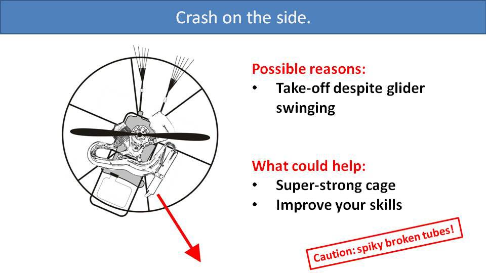 Crash on the side (diagram)