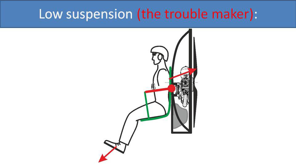 Low suspension (the trouble maker):