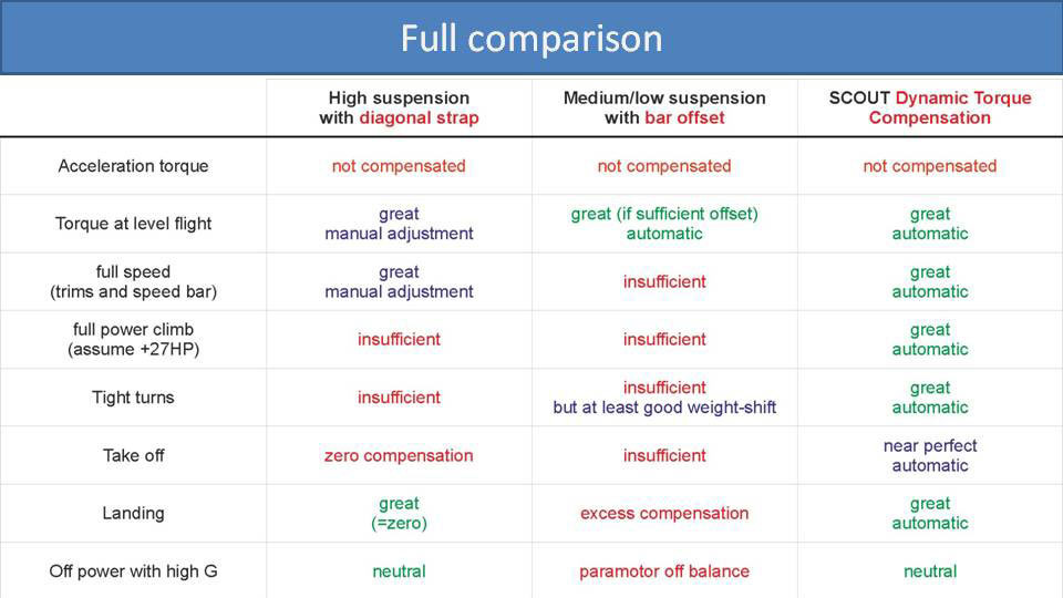 Full comparison (chart)