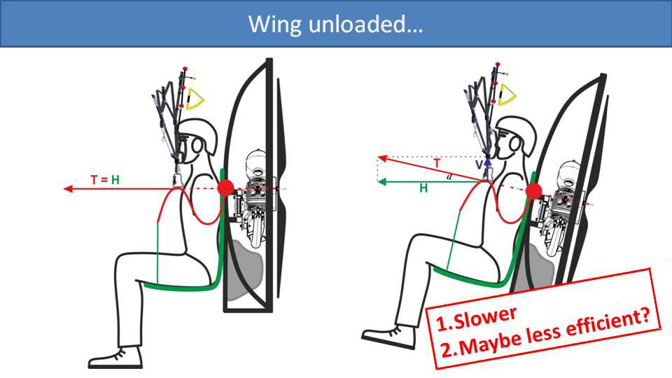Wing unloaded... (diagram)
