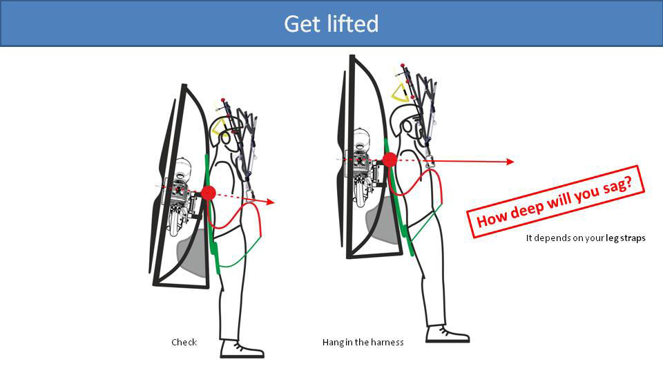 Get lifted—how deep will you sag?