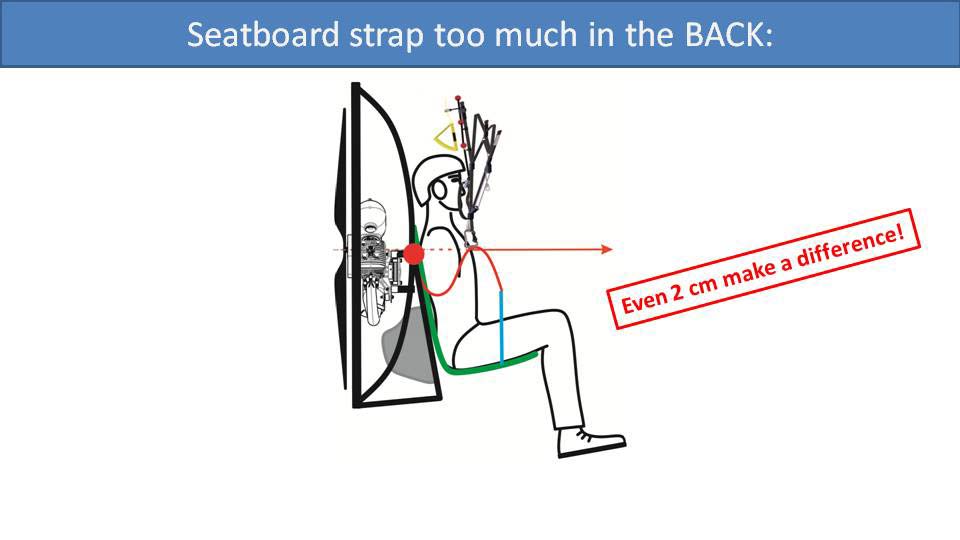 Seatboard strap too much in the back (diagram)