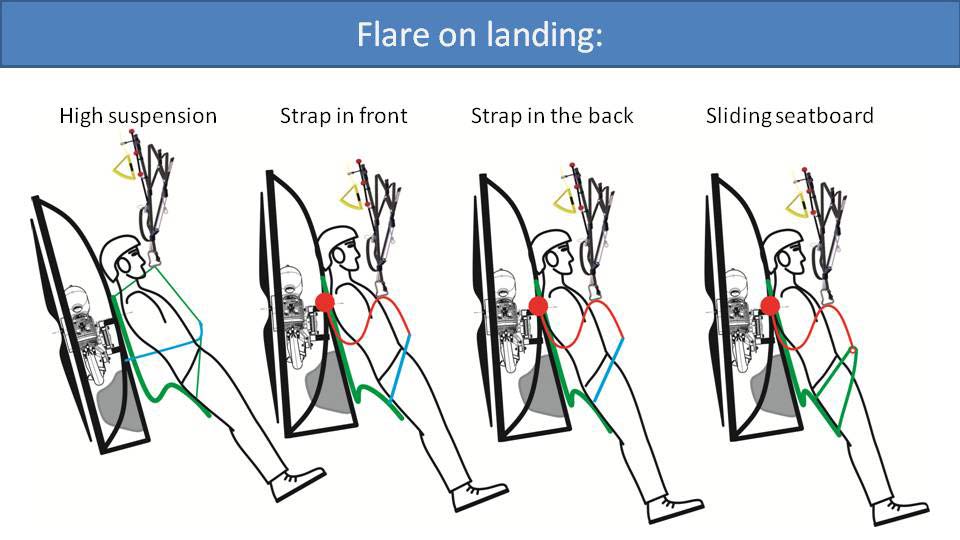Flare on landing (diagram)