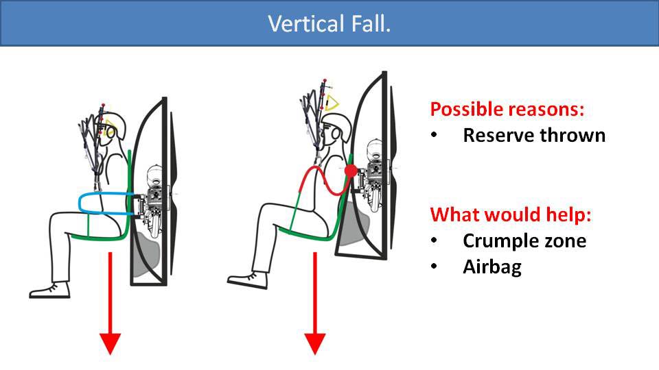 Vertical fall (diagram)
