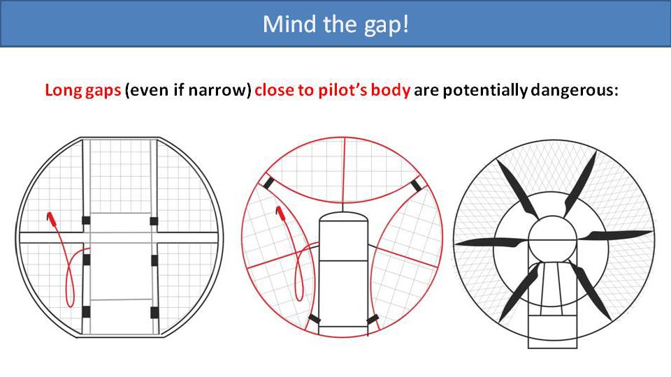 Mind the gap - Long gaps, even if narrow, close to the pilot's body are potentially dangerous.