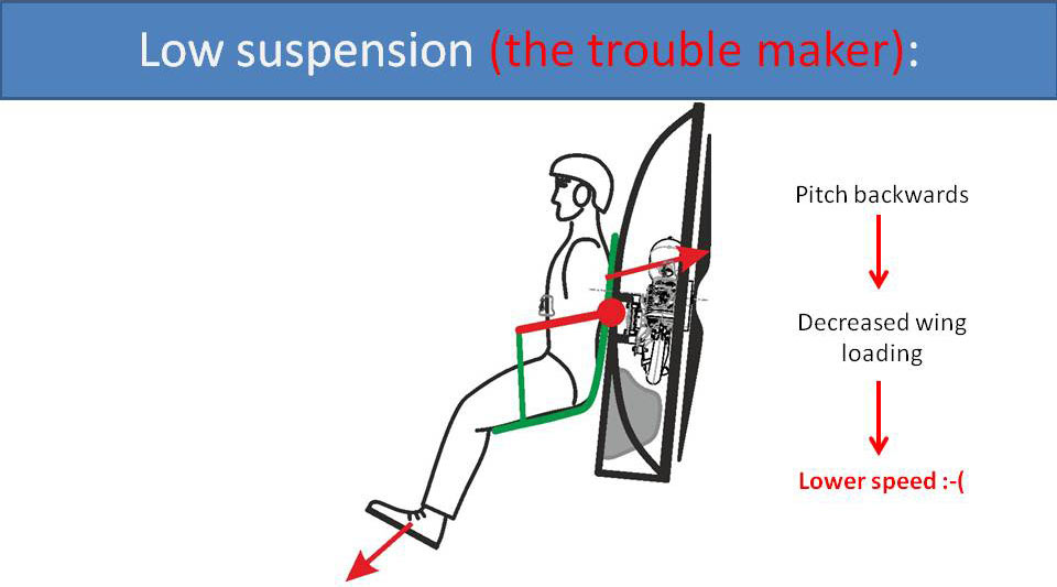 Low suspension (the trouble maker):