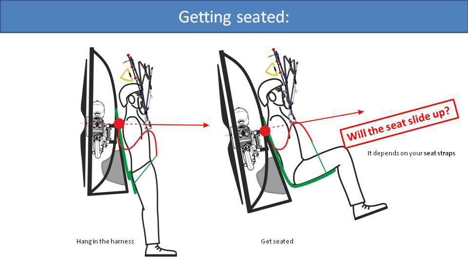 Getting seated: Will the seat slide up?