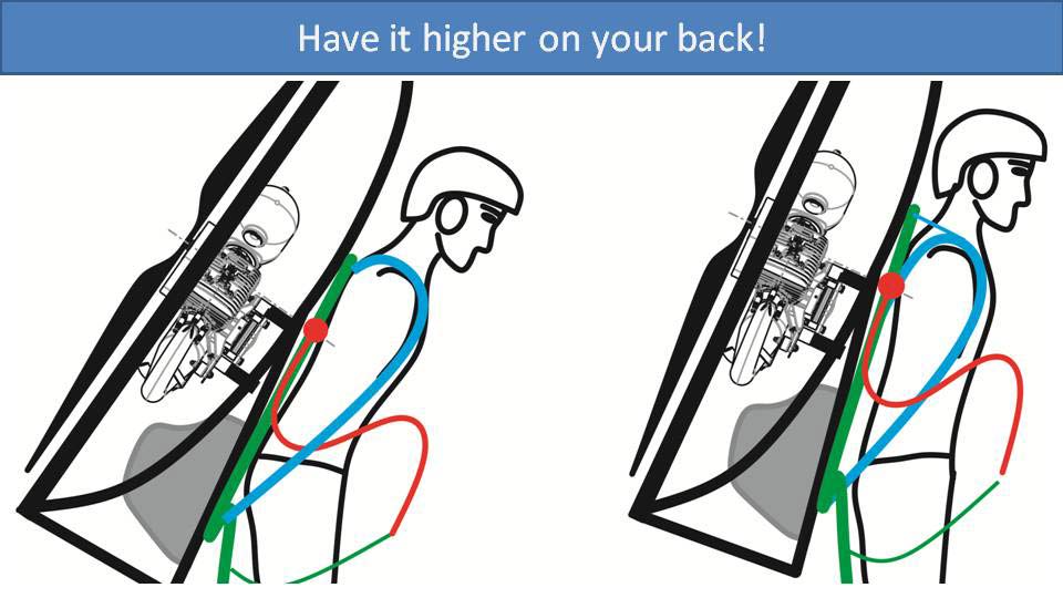 Have it higher on your back!