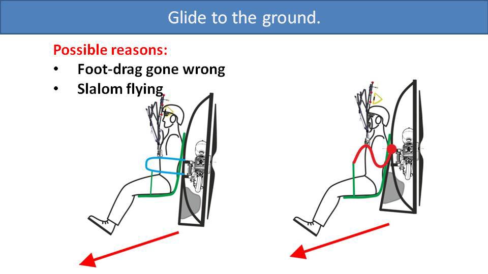 Glide to the ground (diagram)