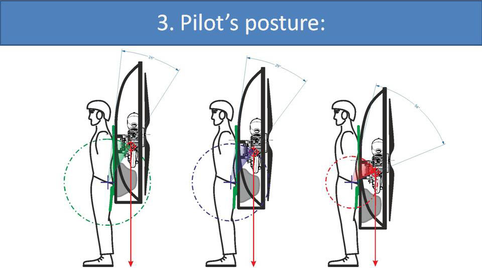 3. Pilot's posture