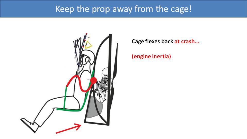 Keep the prop away from the cage - cage flexes back at crash from engine inertia