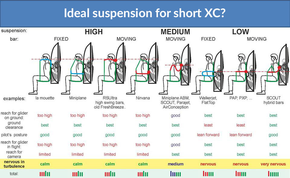 Ideal suspension for short cross-country?