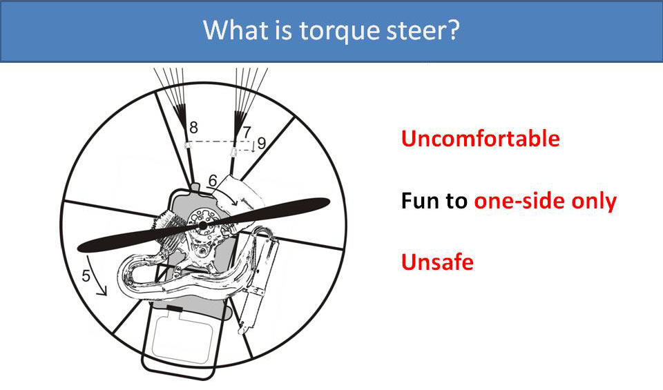 What is torque steer?
