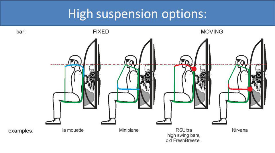 High suspension options