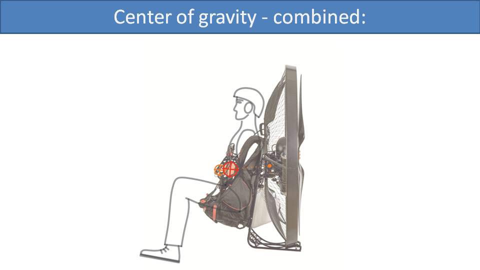 Center of gravity - combined (diagram)