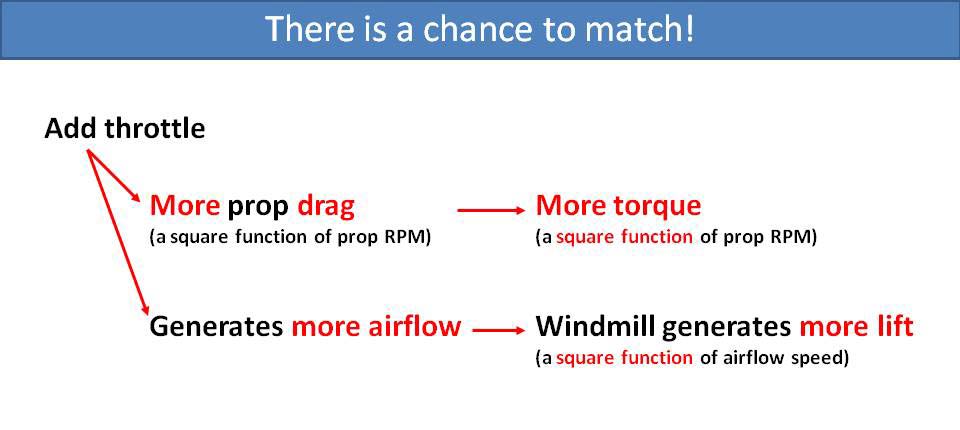 There is a chance to match!