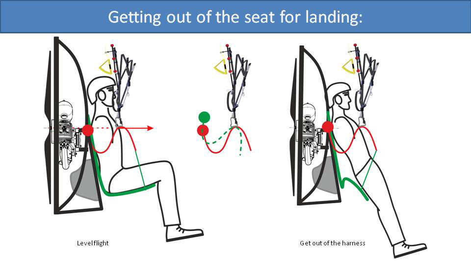 Getting out of the seat for landing: