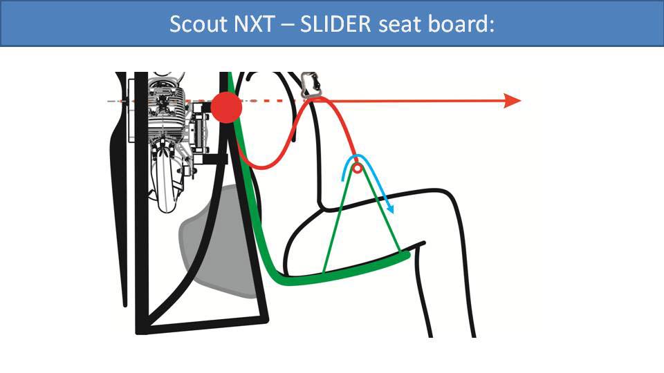 Scout NXT - SLIDER seat board: (diagram)