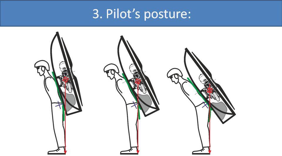 3. Pilot's posture