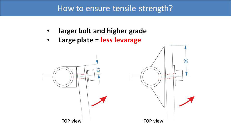 How to ensure tensile strength?