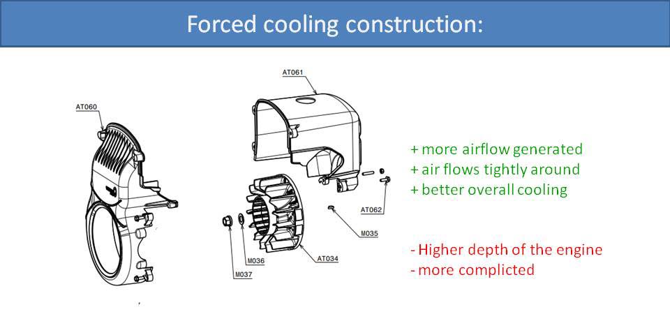 Forced cooling construction