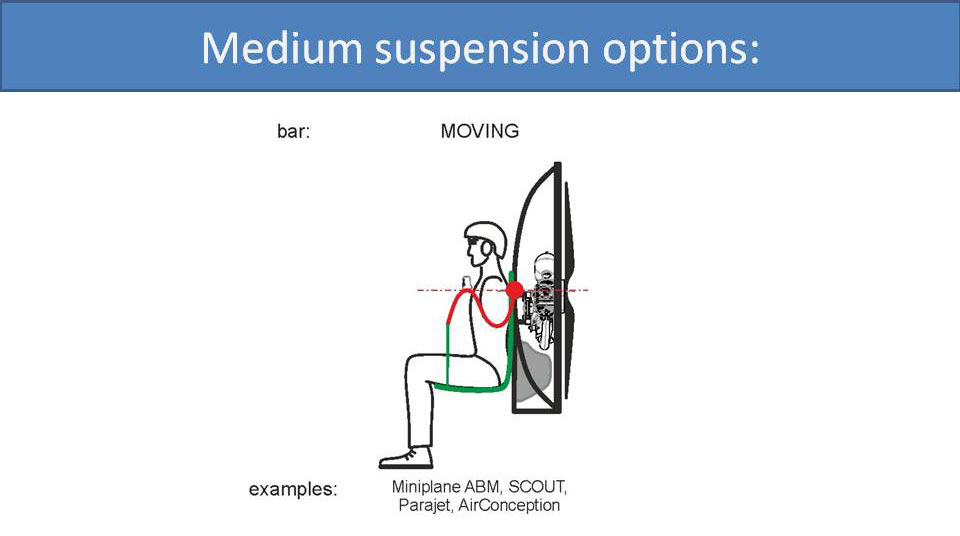 Medium suspension options