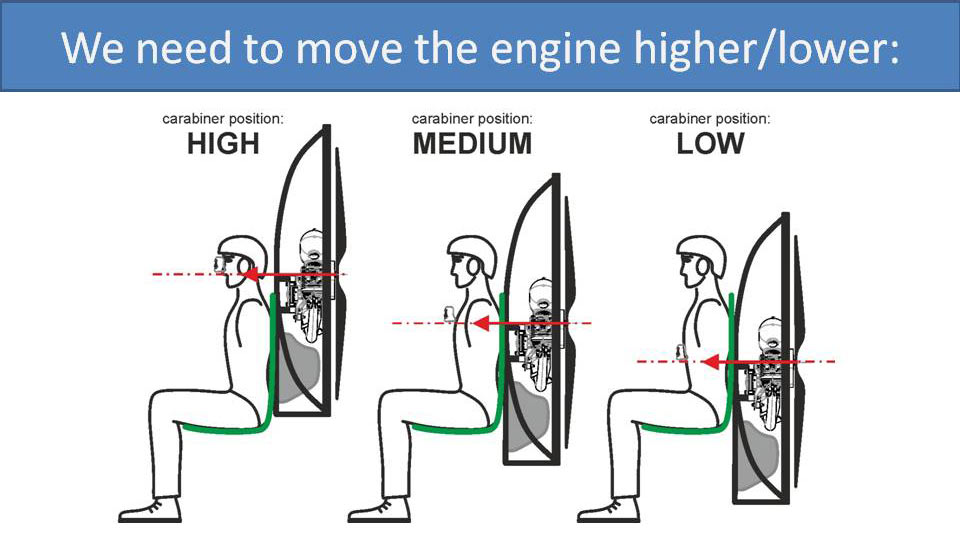 We need to move the engine higher/lower:
