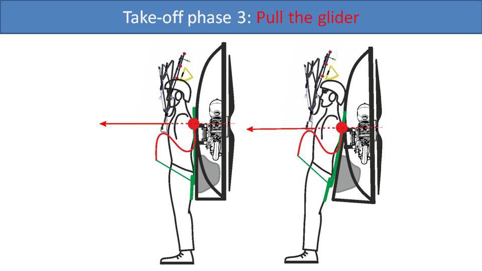 Take-off phase 3: Pull the glider