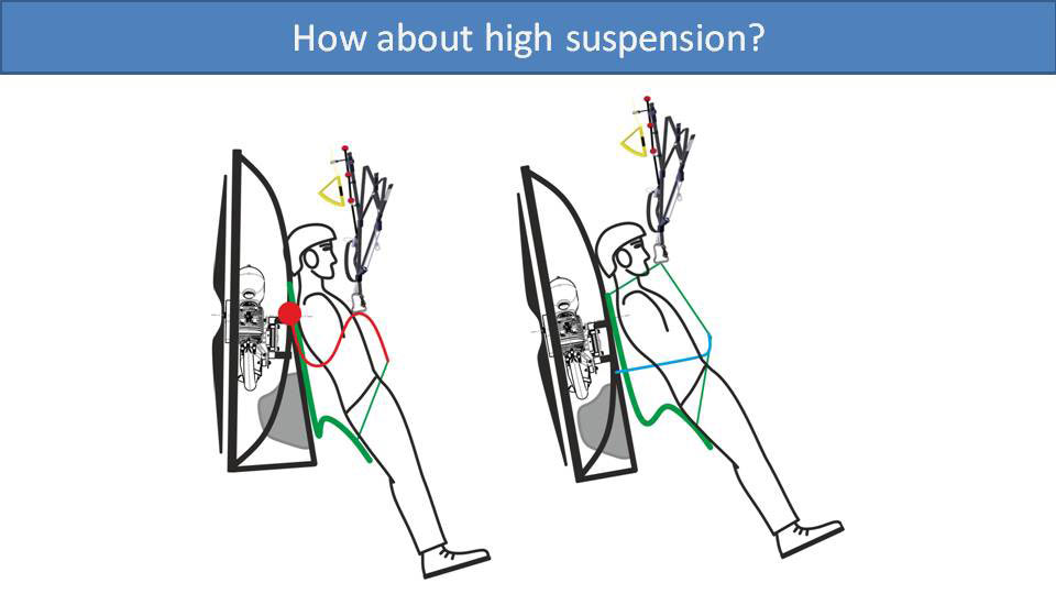 How about high suspension?