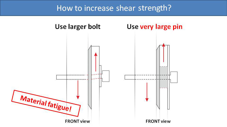 How to increase shear strength?