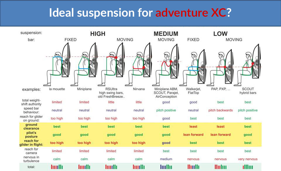 Ideal suspension for adventure cross-country?
