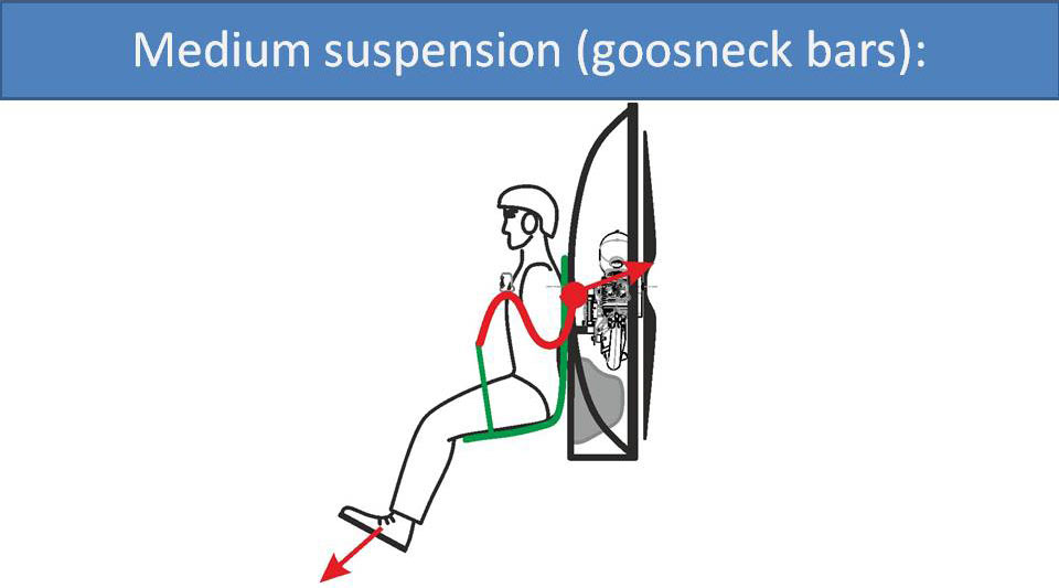 Medium suspension (goose-neck bars):