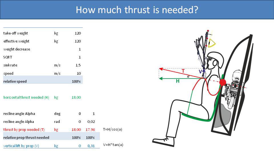 How much thrust is needed?