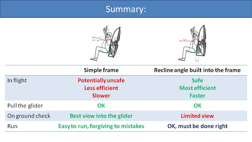 Summary (diagram and chart)